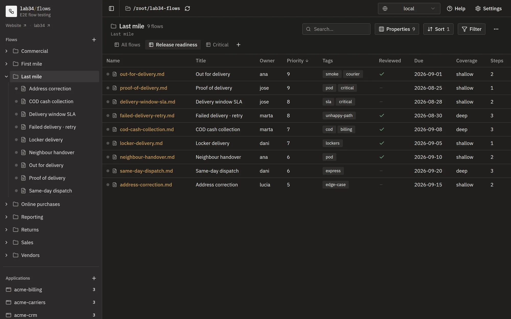 A folder as a table: three views as tabs, one column per property, and the toolbar that searches, sorts and filters