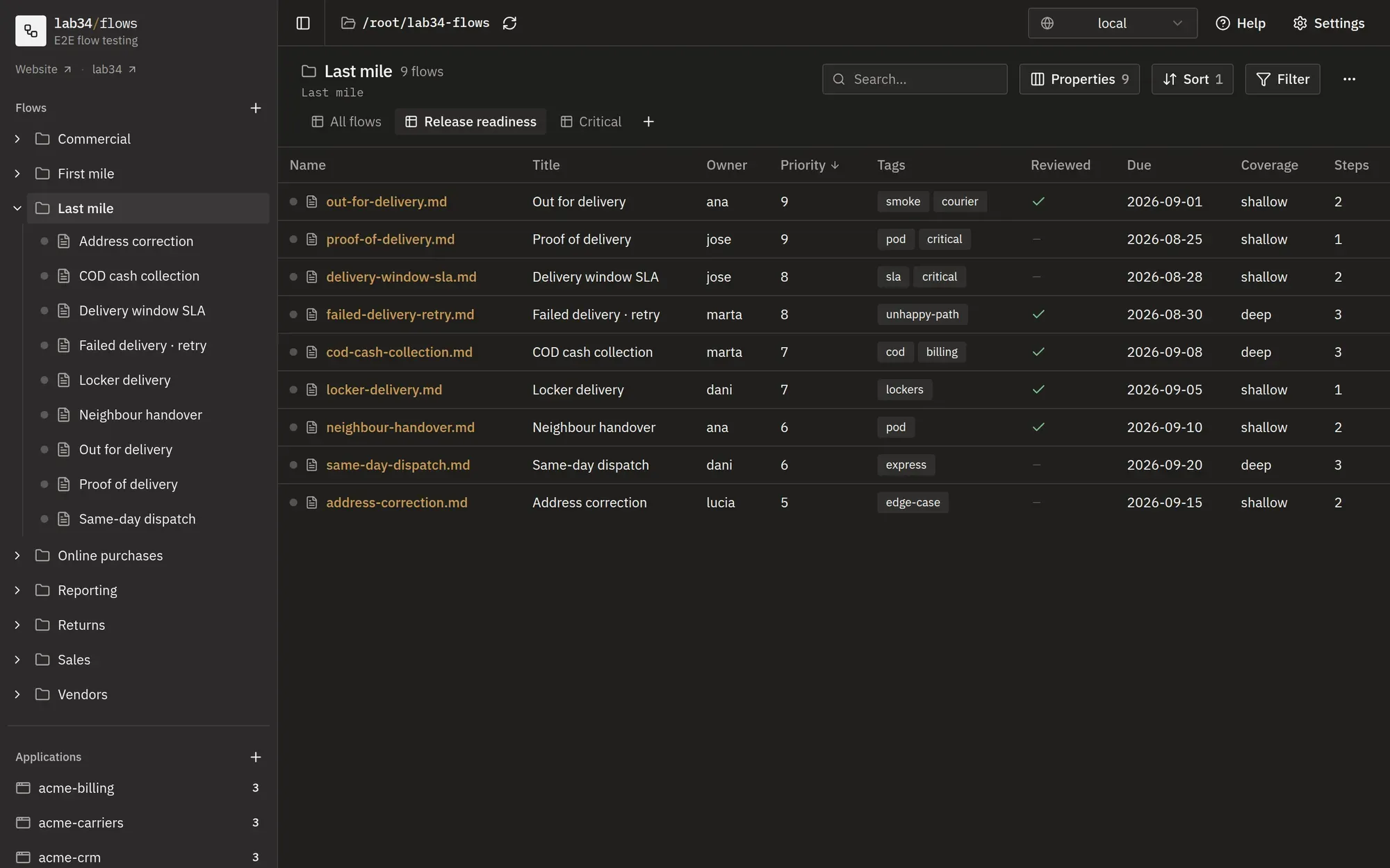 A folder view listing last-mile delivery flows as a table, with one column per frontmatter property: owner, priority, tags, reviewed, due date, a computed coverage column and the step count.