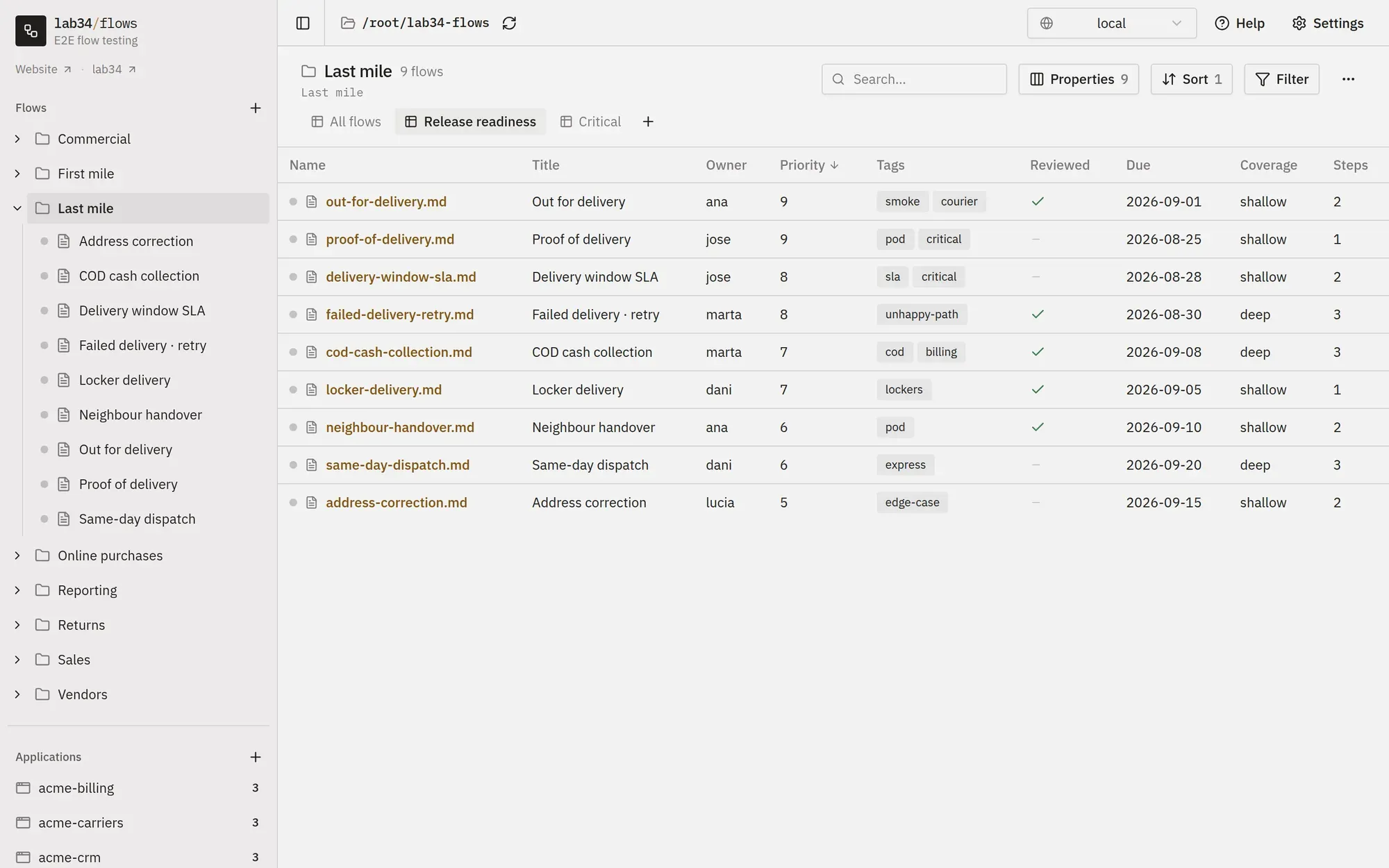 A folder view listing last-mile delivery flows as a table, with one column per frontmatter property: owner, priority, tags, reviewed, due date, a computed coverage column and the step count.